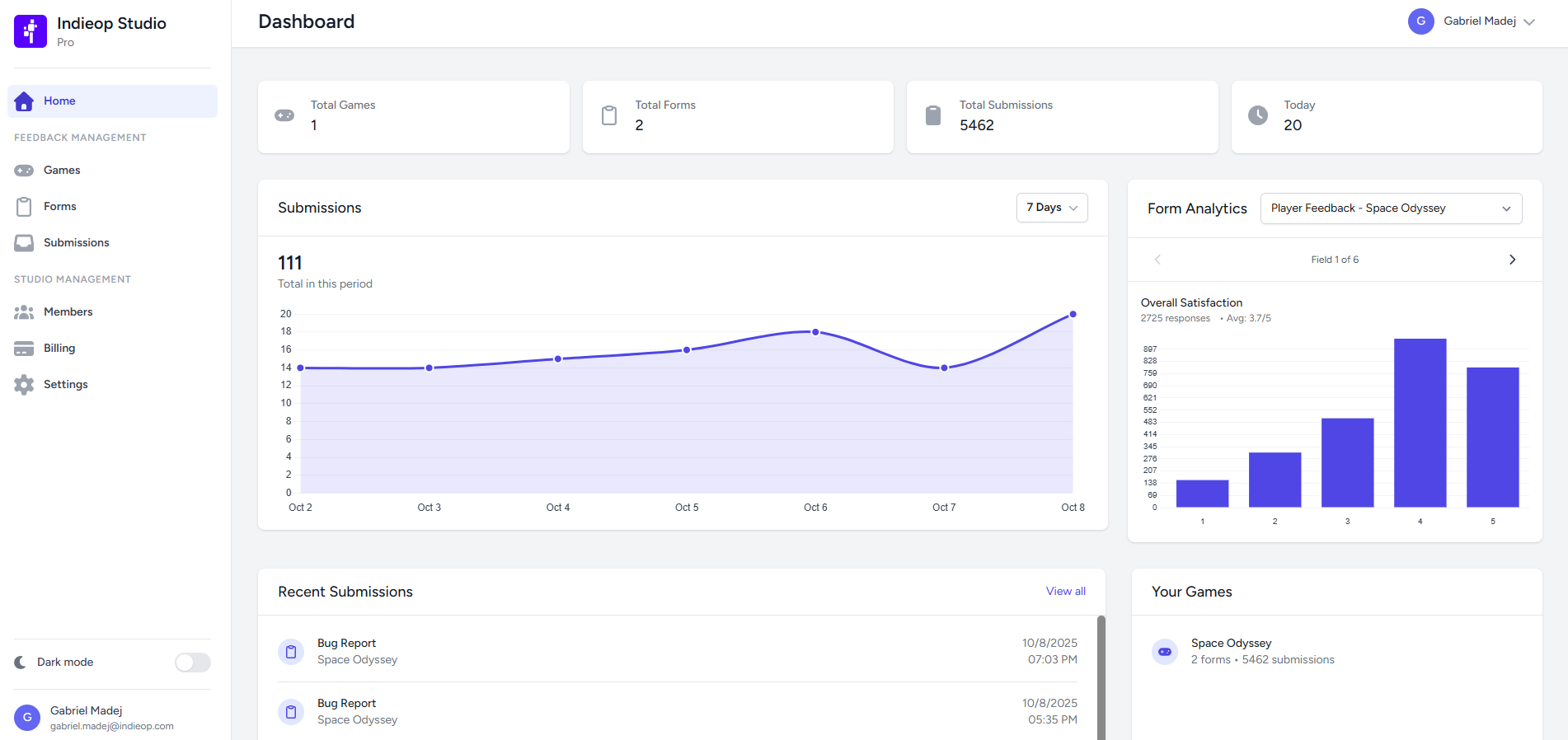 Indieop Dashboard Preview